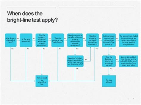 brightline survey